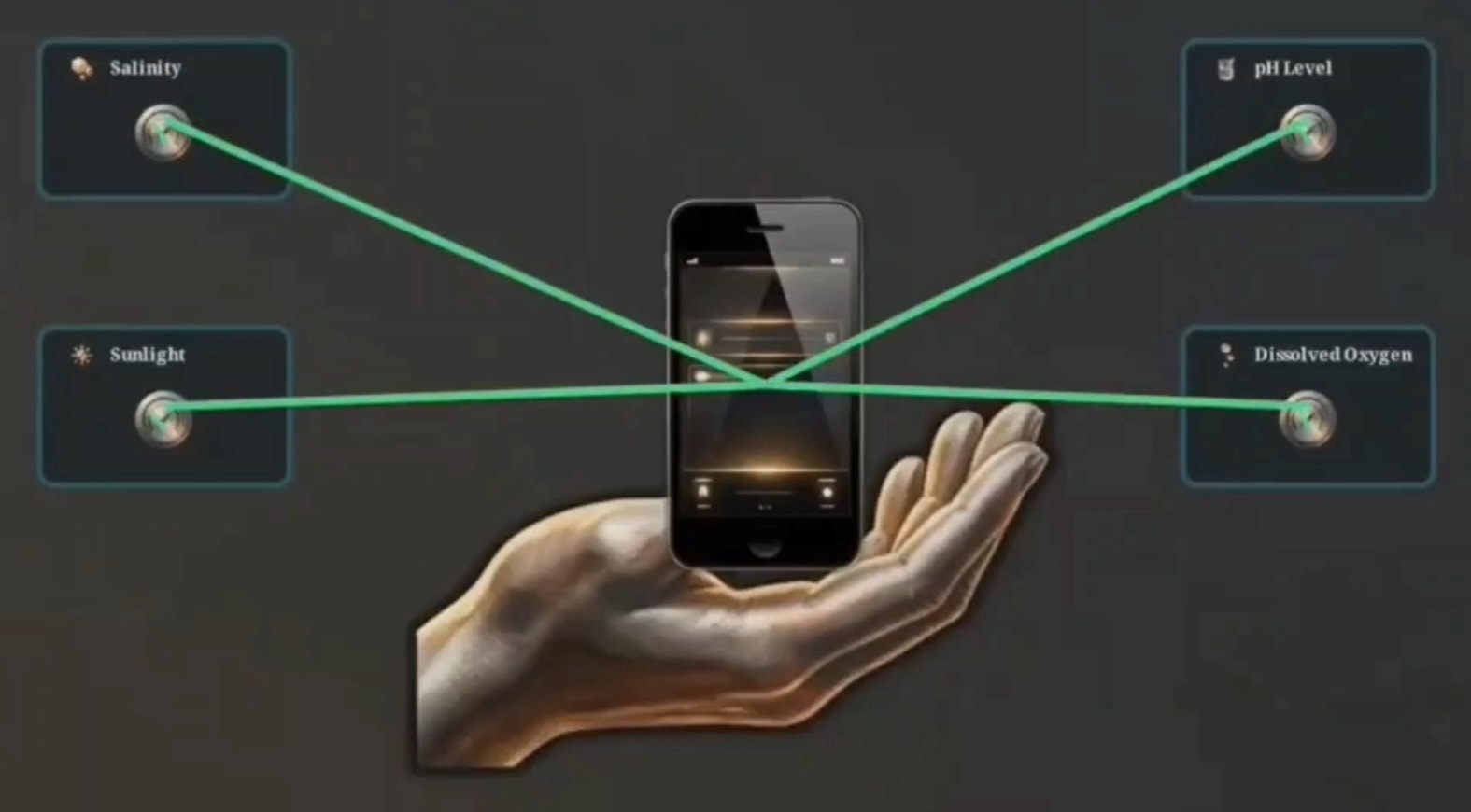Mobile app interface showing live sensor readings for Salinity, pH Level, Dissolved Oxygen, and Sunlight
